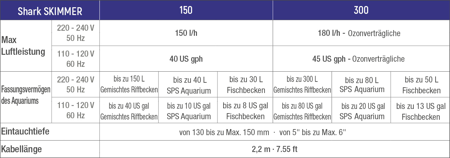 SICCE SHARK SKIMMER 300 Innenabschäumer