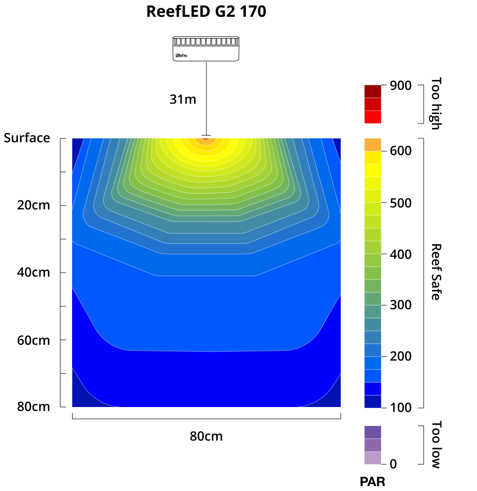 Reef LED 170 G2 Red Sea 