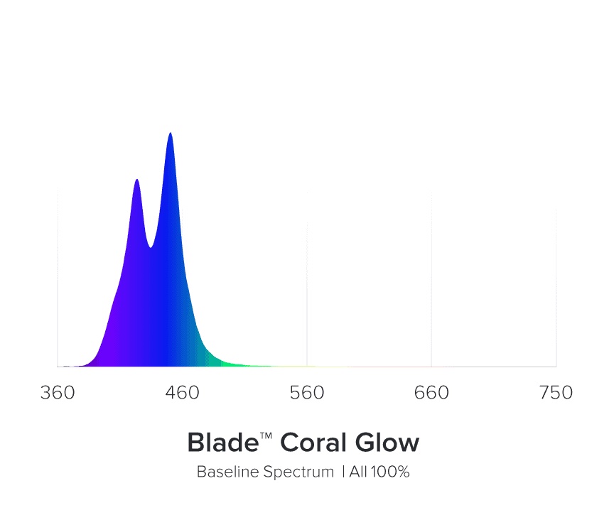 AI Blade GLOW 53,6 cm 40W