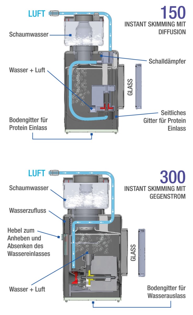 SICCE SHARK SKIMMER 300 Innenabschäumer