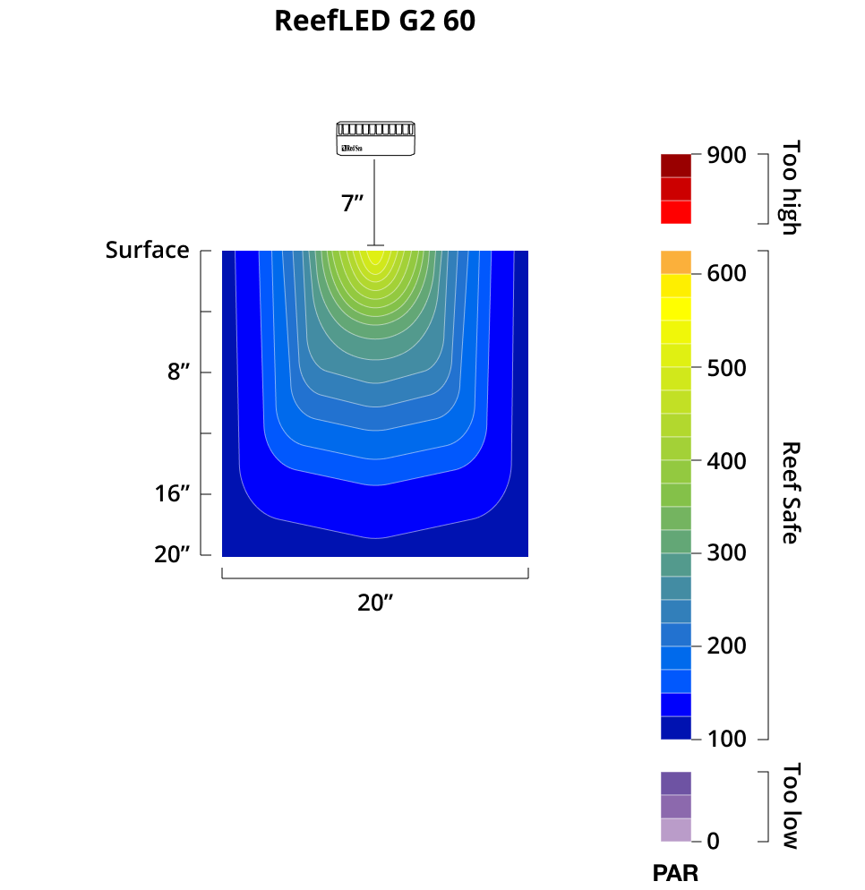 Reef LED 60 Red Sea G2